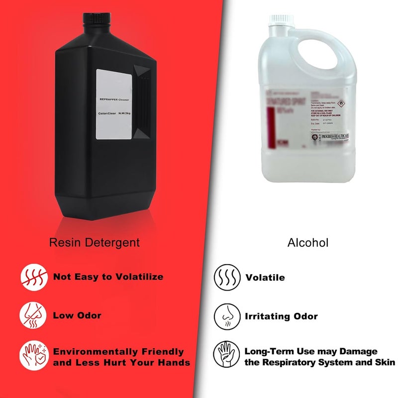RepRapper Store 3D Resin Cleaner, 3D Printer Resin Detergent, Non-Toxic Reusable 3D Printing Resin Cleaner, Hand-Washable Cleaner for 3D Printed Resin, Compatiblns, 3KG - Image 3